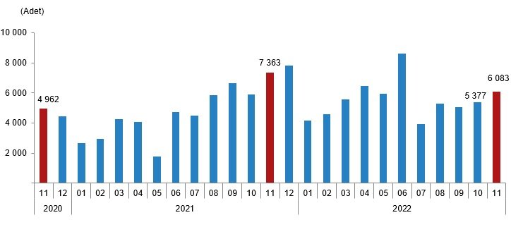 إحصائيات الاستثمار العقاري في تركيا لعام 2022